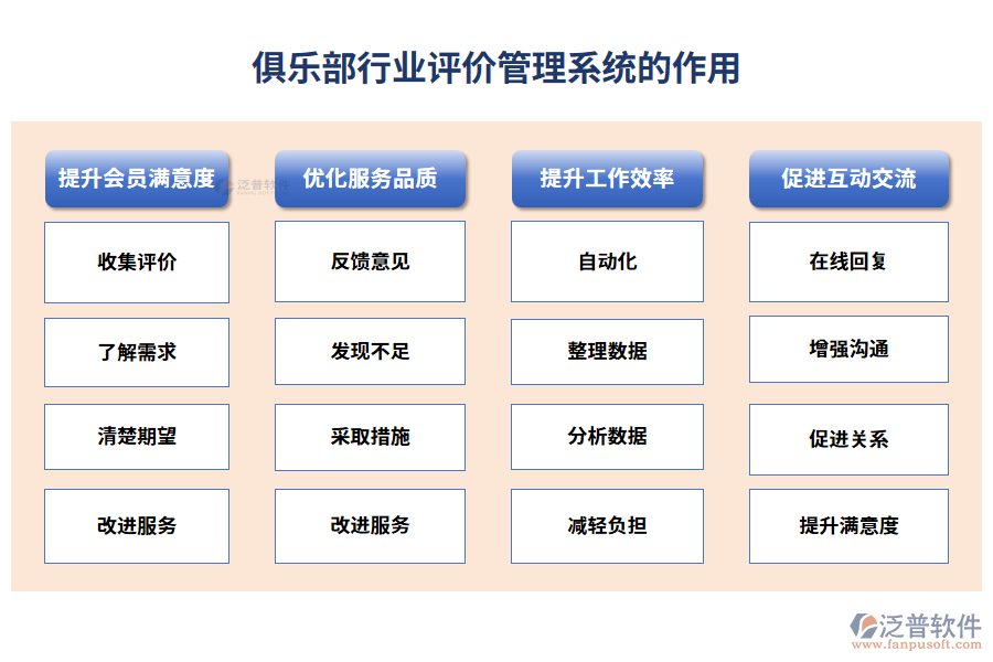 俱樂部行業(yè)評價(jià)管理系統(tǒng)的作用