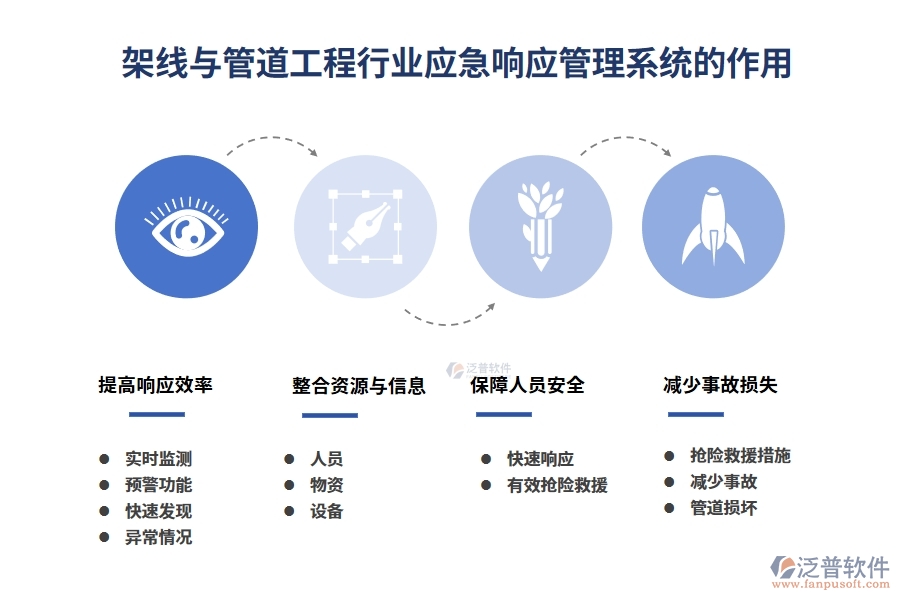 架線與管道工程行業(yè)應急響應管理系統(tǒng)的作用