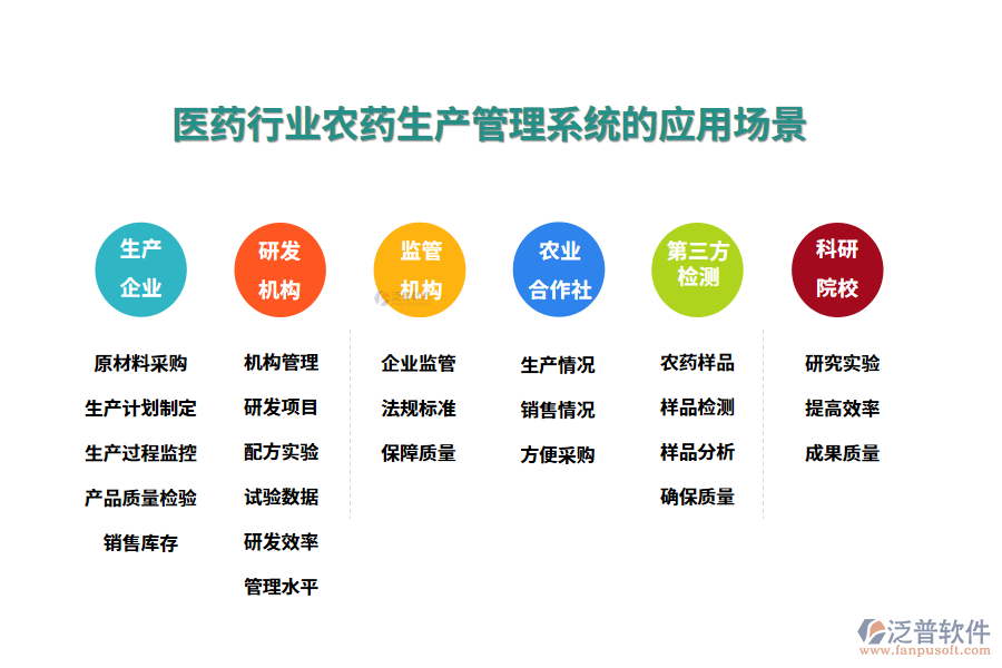 二、醫(yī)藥行業(yè)農(nóng)藥生產(chǎn)管理系統(tǒng)的應用場景