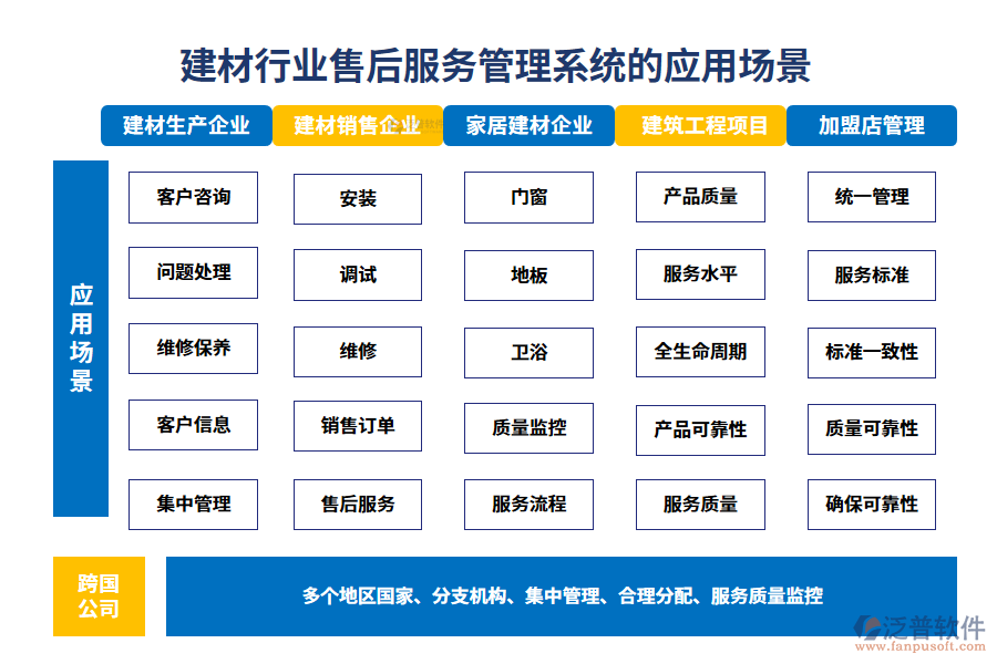 　二、建材行業(yè)售后服務(wù)管理系統(tǒng)的應(yīng)用場景