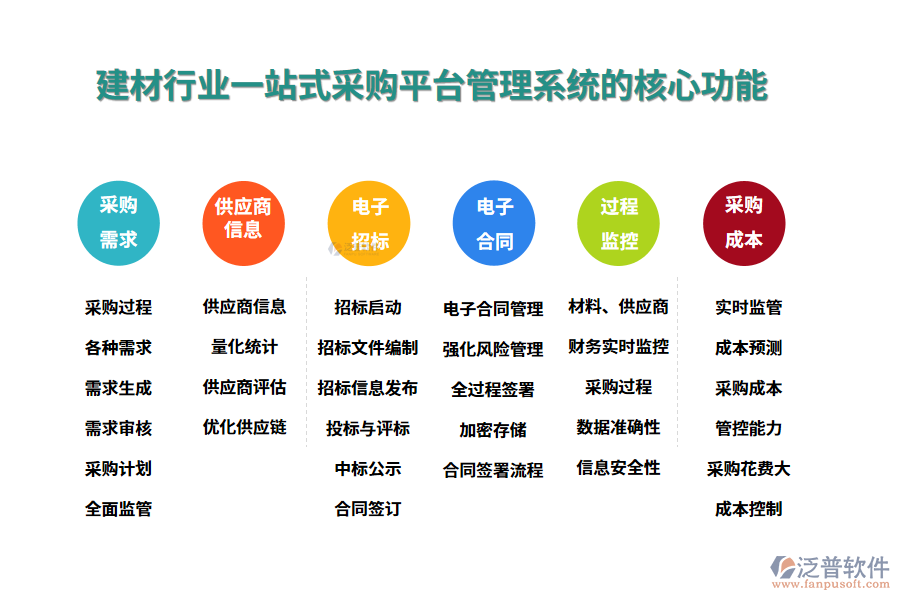 三、建材行業(yè)一站式采購(gòu)平臺(tái)管理系統(tǒng)的核心功能