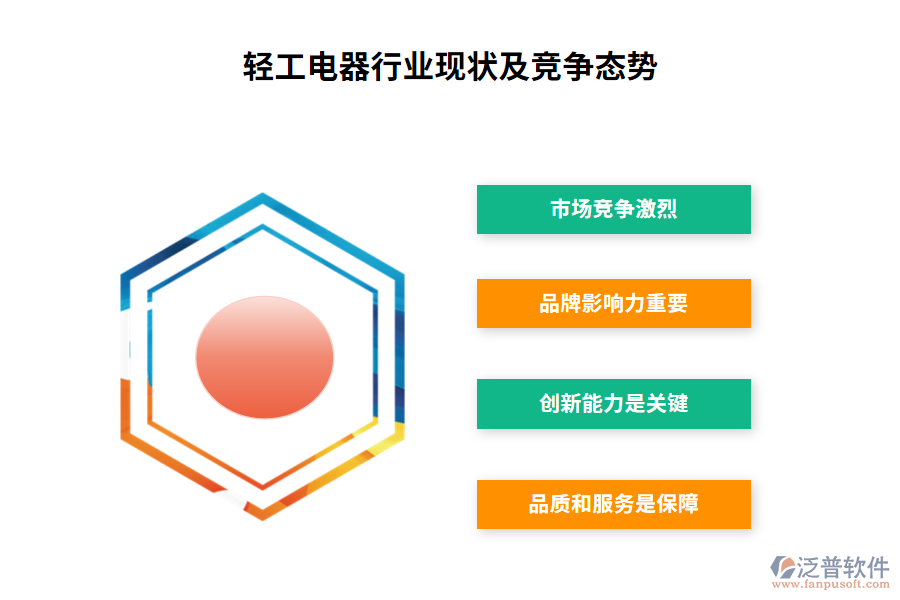 輕工電器行業(yè)現(xiàn)狀及競(jìng)爭(zhēng)態(tài)勢(shì)