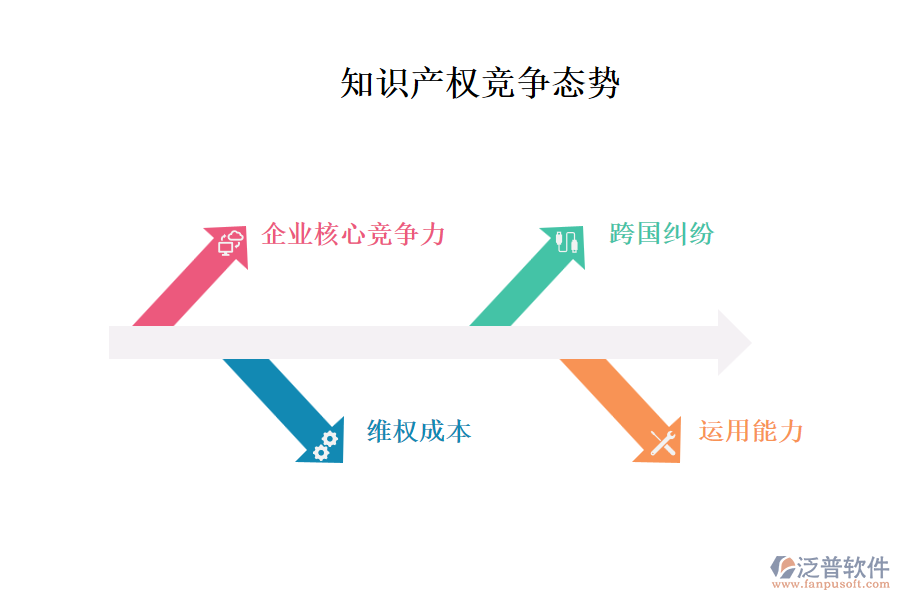 知識(shí)產(chǎn)權(quán)競(jìng)爭(zhēng)態(tài)勢(shì)