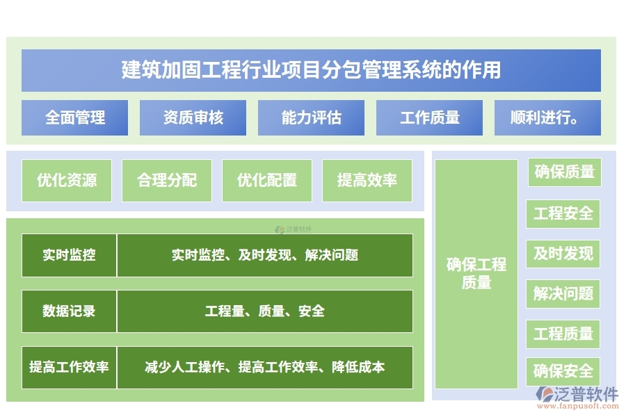 建筑加固工程行業(yè)項目分包管理系統(tǒng)的作用