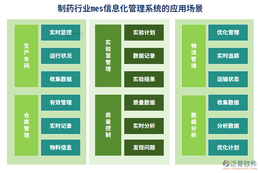 制藥行業(yè)mes信息化管理系統(tǒng)的應(yīng)用場(chǎng)景
