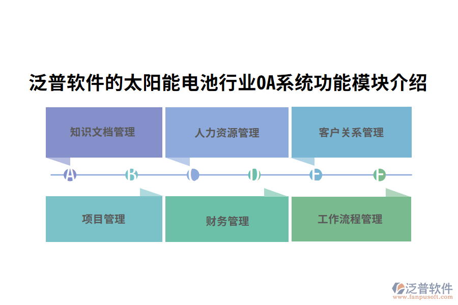 四、泛普軟件的太陽能電池行業(yè)OA系統(tǒng)功能模塊介紹