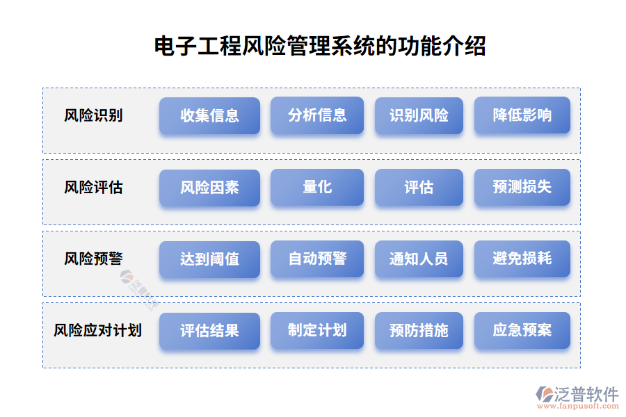 電子工程風險管理系統的功能介紹