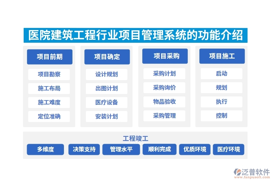 醫(yī)院建筑工程行業(yè)項(xiàng)目管理系統(tǒng)的功能介紹