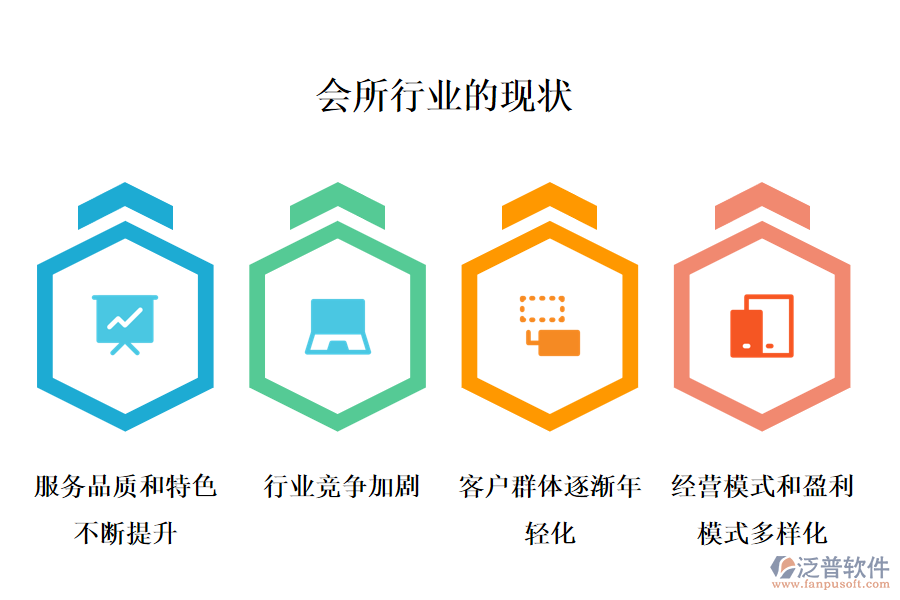 二、會(huì)所行業(yè)的行業(yè)現(xiàn)狀及競(jìng)爭(zhēng)