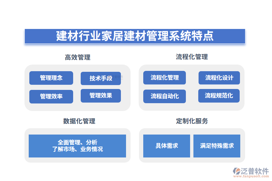 四、建材行業(yè)家居建材管理系統(tǒng)特點