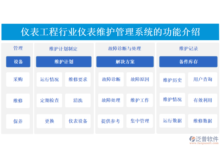 儀表工程行業(yè)儀表維護管理系統(tǒng)的功能介紹