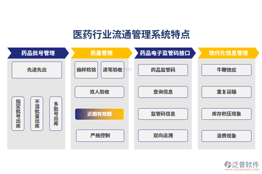四、醫(yī)藥行業(yè)流通管理系統(tǒng)特點(diǎn)