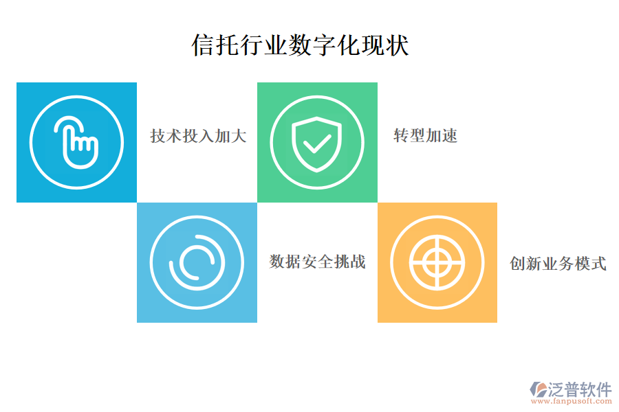 信托行業(yè)數字化現(xiàn)狀