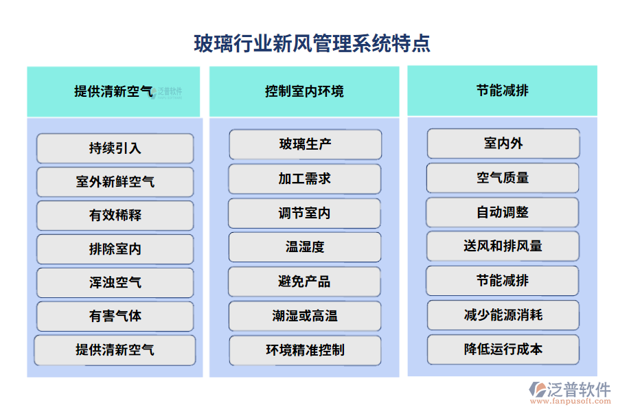 玻璃行業(yè)新風管理系統(tǒng)特點
