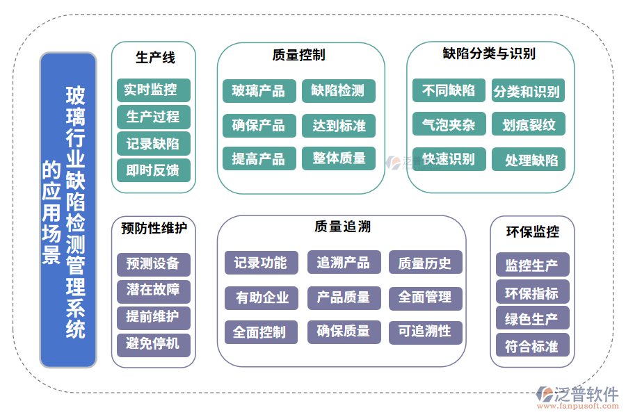 玻璃行業(yè)缺陷檢測管理系統(tǒng)的應(yīng)用場景