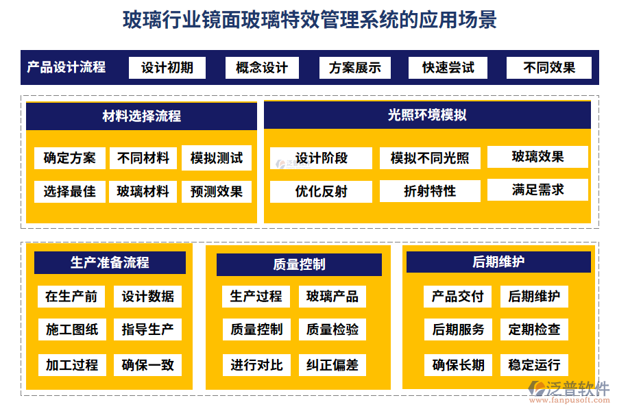 玻璃行業(yè)鏡面玻璃特效管理系統(tǒng)的應(yīng)用場景