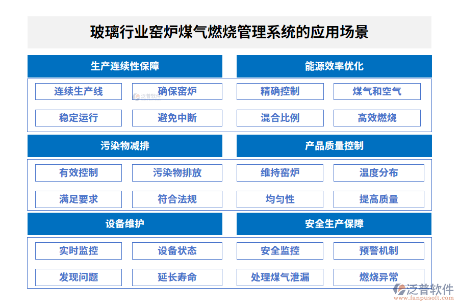 玻璃行業(yè)窯爐煤氣燃燒管理系統(tǒng)的應用場景