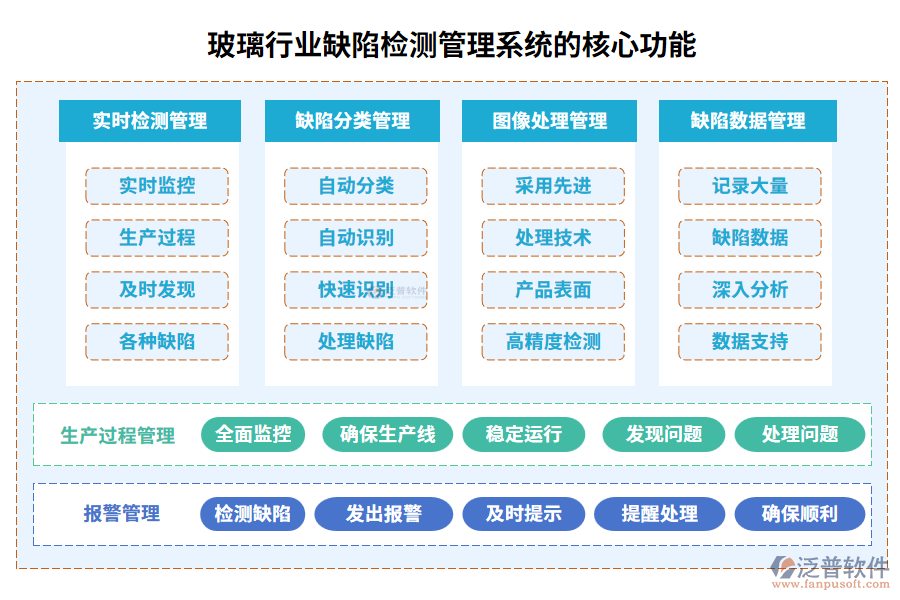 玻璃行業(yè)缺陷檢測管理系統(tǒng)的核心功能