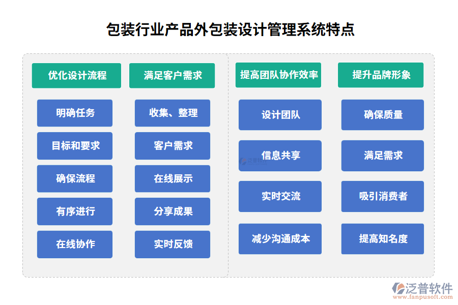 包裝行業(yè)產品外包裝設計管理系統(tǒng)特點