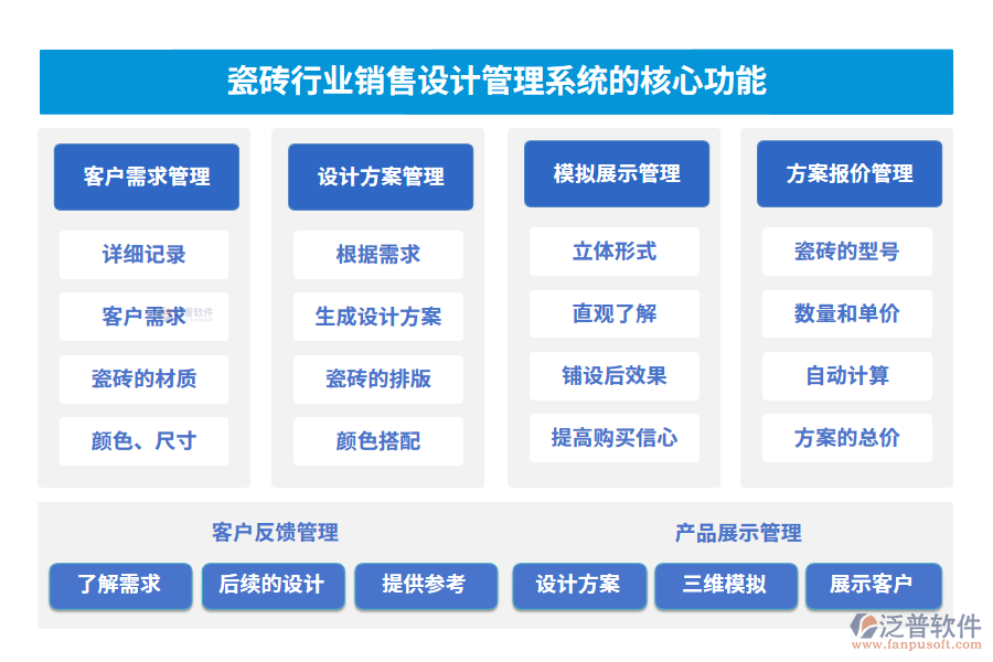 瓷磚行業(yè)銷售設計管理系統(tǒng)的核心功能