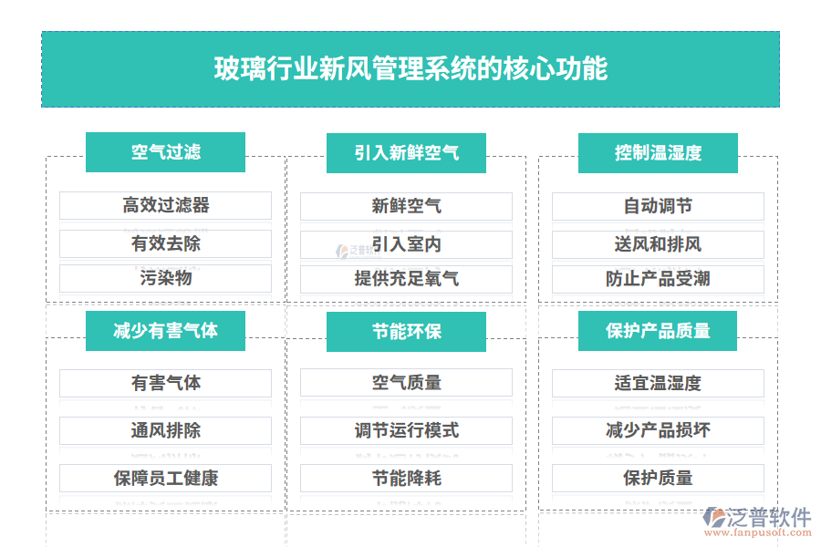 玻璃行業(yè)新風管理系統(tǒng)的核心功能