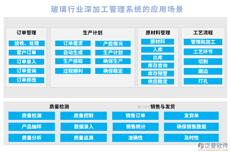 玻璃行業(yè)深加工管理系統(tǒng)的應(yīng)用場景