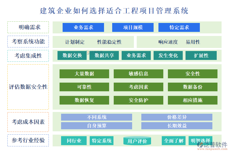 建筑企業(yè)如何選擇適合工程項目管理系統(tǒng)