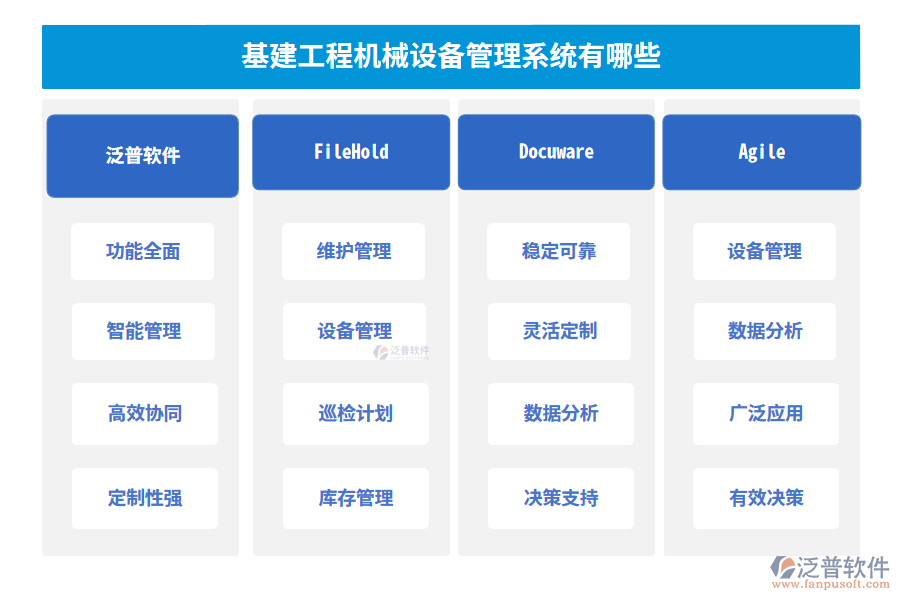 基建工程機械設備管理系統(tǒng)有哪些