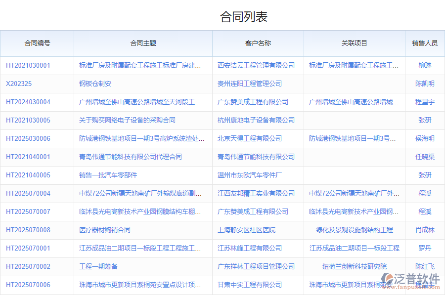 鋼結(jié)構(gòu)行業(yè)銷(xiāo)售合同管理系統(tǒng)的優(yōu)勢(shì)