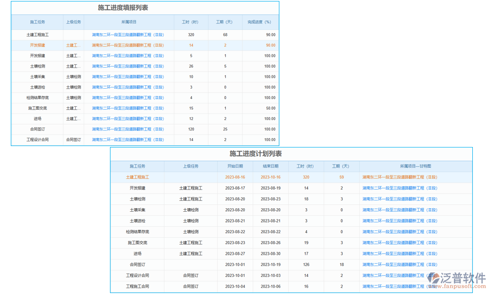 甲方現(xiàn)場施工管理軟件的現(xiàn)場進(jìn)度管理