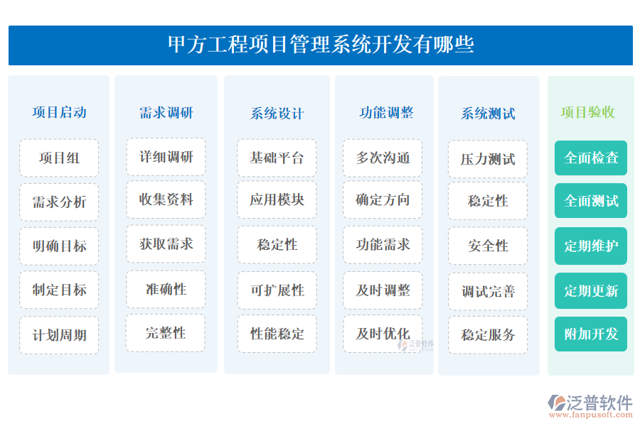 甲方工程<a href=http://theonlineadagency.com/xm/ target=_blank class=infotextkey>項目管理系統(tǒng)</a>開發(fā)有哪些