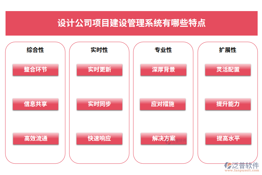 設(shè)計(jì)公司項(xiàng)目建設(shè)管理系統(tǒng)有哪些特點(diǎn)