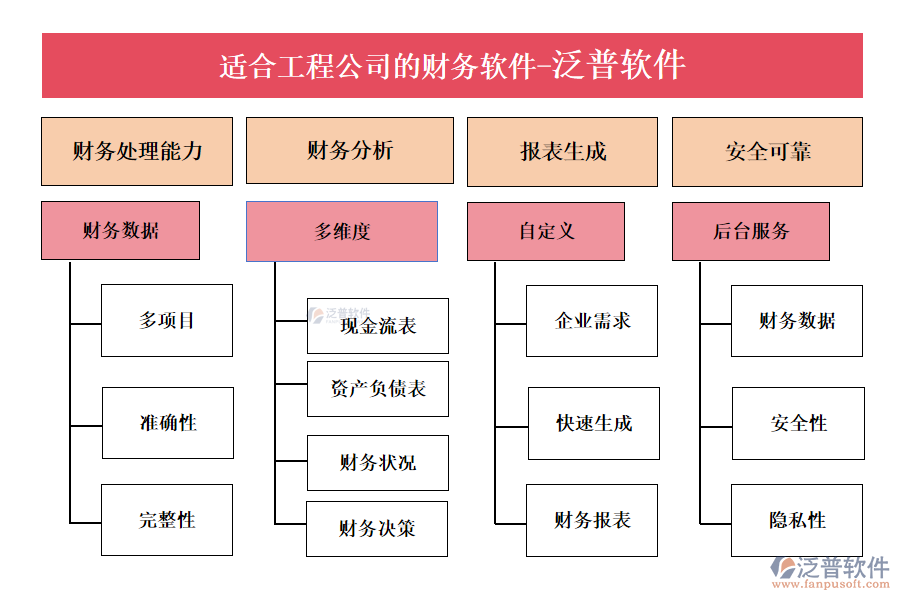 適合工程公司的財(cái)務(wù)軟件