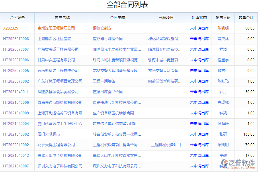 鋼結(jié)構(gòu)行業(yè)銷售管理系統(tǒng)應(yīng)用場(chǎng)景