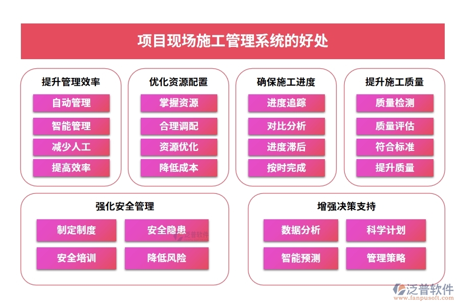 項目現(xiàn)場施工管理系統(tǒng)：進度有條不絮，安全守護，人員無憂，施工中的溫情守護者