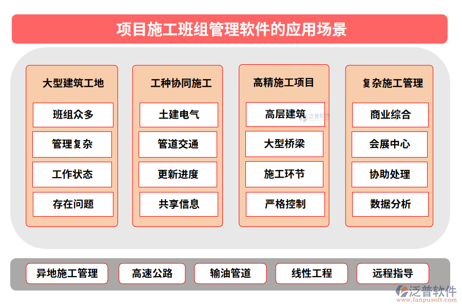 項(xiàng)目施工班組管理軟件的應(yīng)用場景