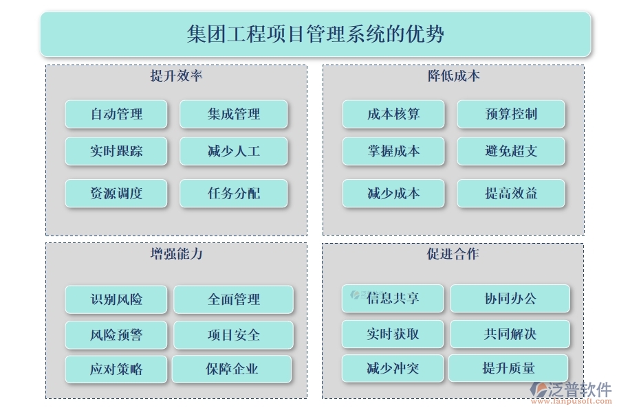 集團工程項目管理系統(tǒng)，高效管理項目、精準控制進度與成本
