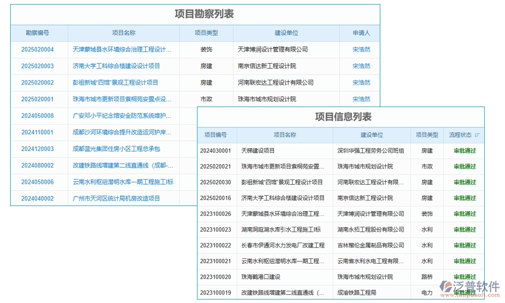 交付項目管理系統(tǒng)，項目管理任務(wù)進度驗收全掌控，高效交付新體驗