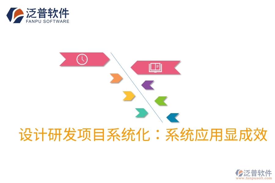 設(shè)計(jì)研發(fā)項(xiàng)目系統(tǒng)化:系統(tǒng)應(yīng)用顯成效