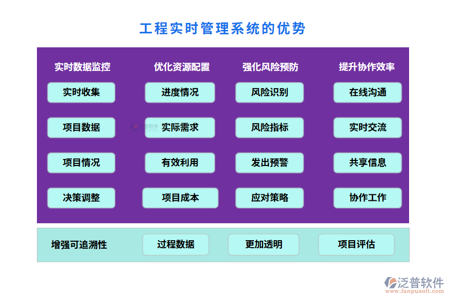 工程實(shí)時管理系統(tǒng)的優(yōu)勢