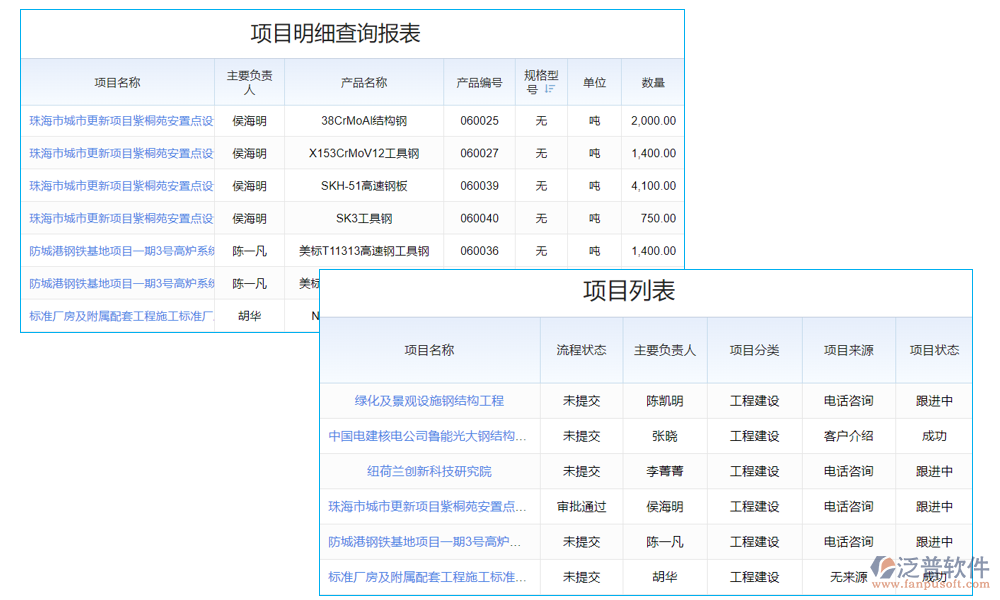 項(xiàng)目管理