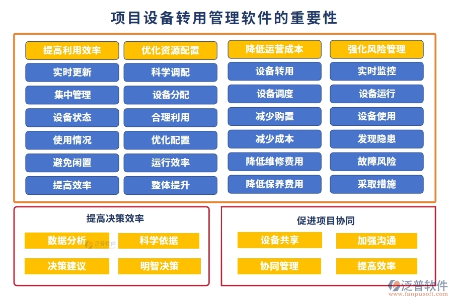 項目設(shè)備轉(zhuǎn)用管理軟件