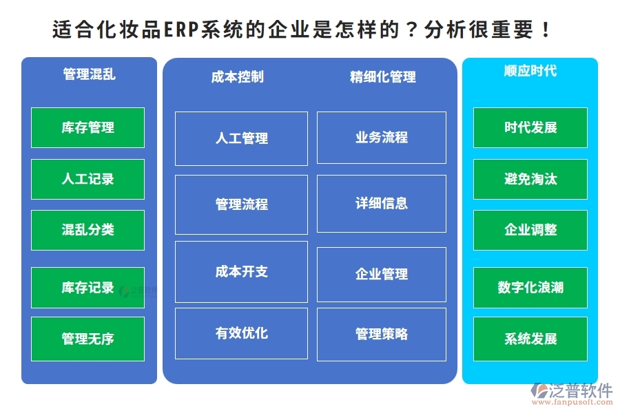 適合化妝品ERP系統(tǒng)的企業(yè)是怎樣的？分析很重要！