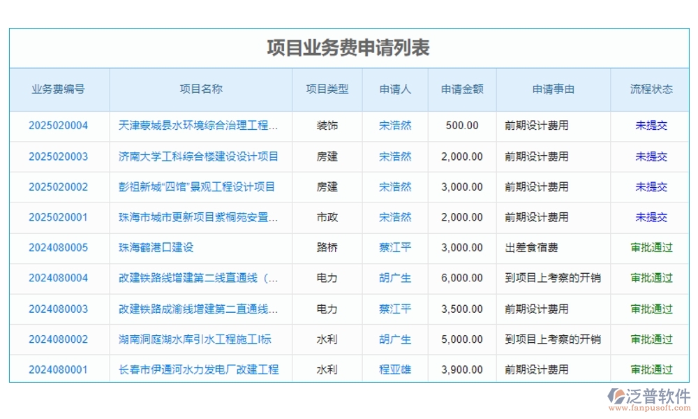 一站式基礎建設工程項目管理系統(tǒng)，項目管理、進度、分包、現場全掌控