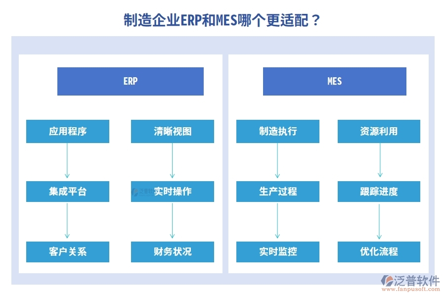 制造企業(yè)ERP和MES哪個(gè)更適配？