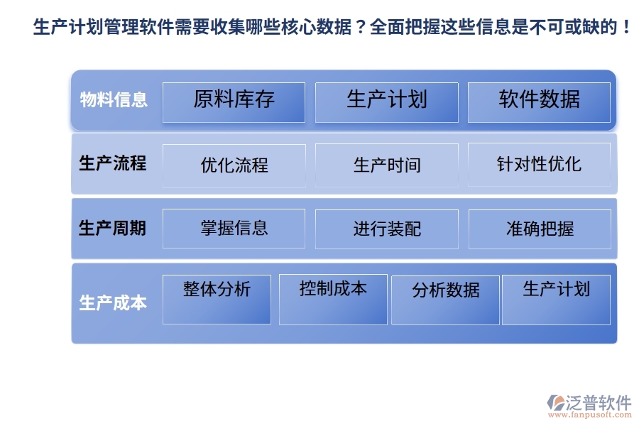 生產(chǎn)計(jì)劃管理軟件需要收集哪些核心數(shù)據(jù)？全面把握這些信息是不可或缺的！