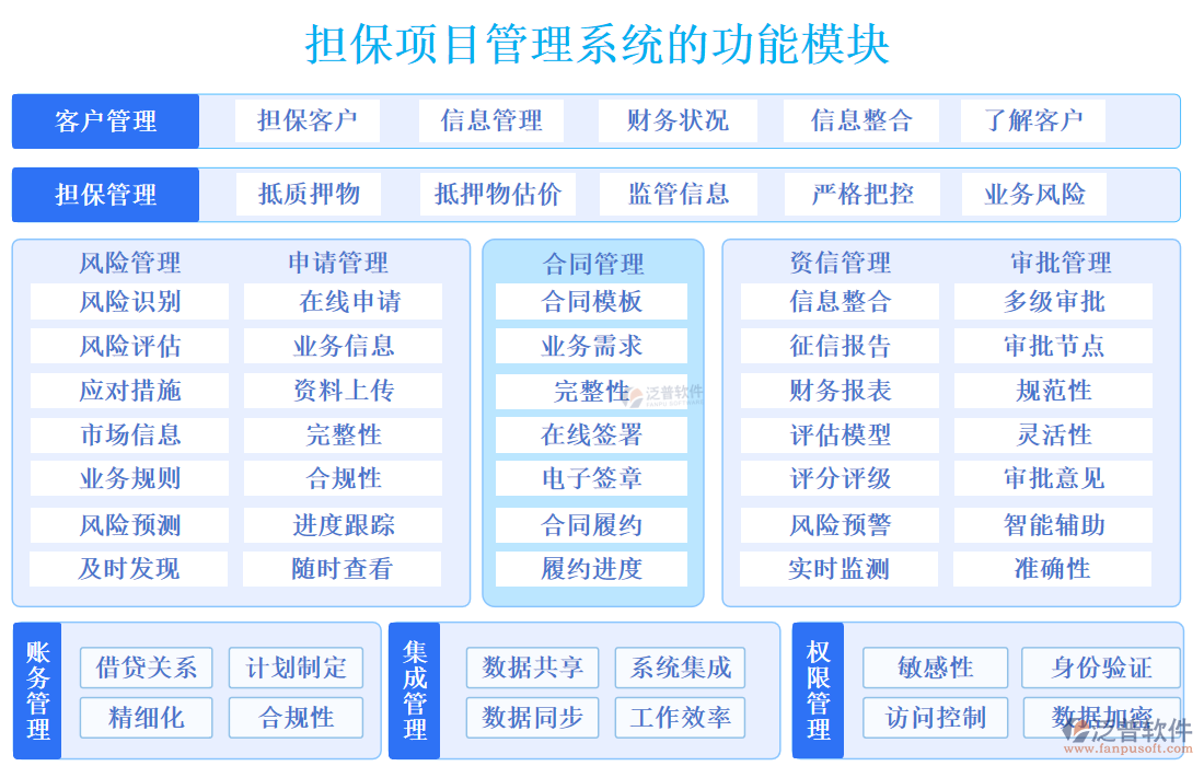 擔(dān)保項目管理系統(tǒng)