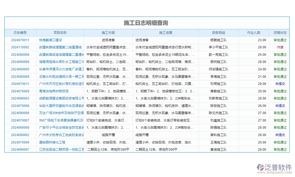 一站式基礎建設工程項目管理系統(tǒng)，項目管理、進度、分包、現場全掌控