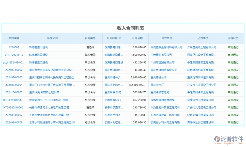建設(shè)工程成本管理系統(tǒng)，成本、合同、材料、人工全面掌控，讓利潤最大化