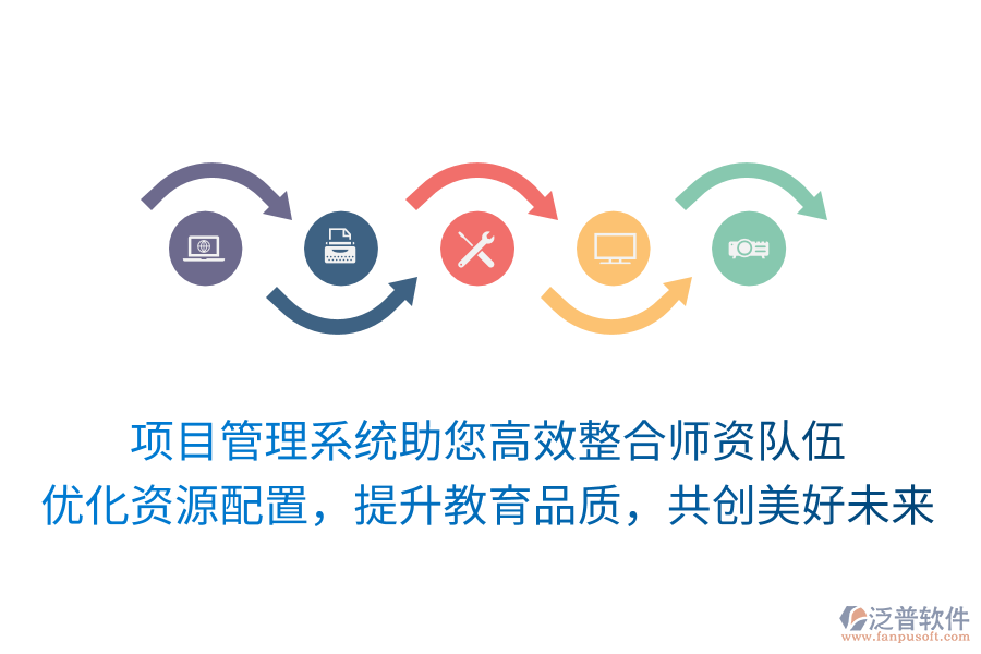 項(xiàng)目管理系統(tǒng)助您高效整合師資隊(duì)伍， 優(yōu)化資源配置，提升教育品質(zhì)，共創(chuàng)美好未來